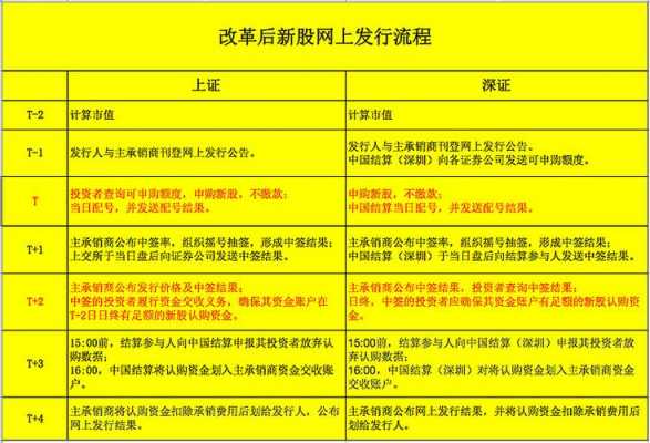 申购新股流程图文（申购新股流程图文解释）-第3张图片-祥安律法网