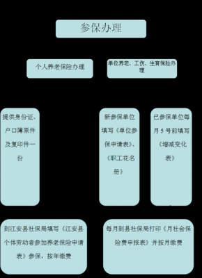 武汉公司办理社保流程（武汉公司办理社保流程及费用）-第1张图片-祥安律法网