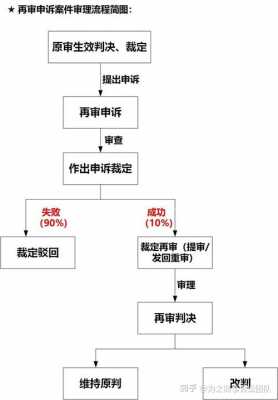 刑事申诉再审流程（刑事申诉再审的条件）-第1张图片-祥安律法网