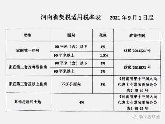 肇庆契税流程（肇庆契税2021年收费标准）-第3张图片-祥安律法网