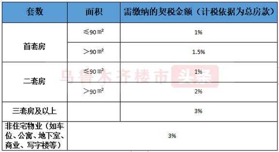 肇庆契税流程（肇庆契税2021年收费标准）-第1张图片-祥安律法网