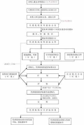 招标现场开标流程（开标的现场流程程序注意事项）-第2张图片-祥安律法网