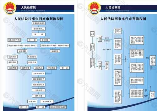 检察院流程图（检察院简易流程）-第1张图片-祥安律法网