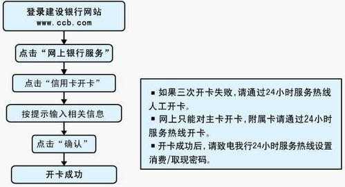 银行办理信用卡的流程（银行办信用卡流程需要多久）-第2张图片-祥安律法网