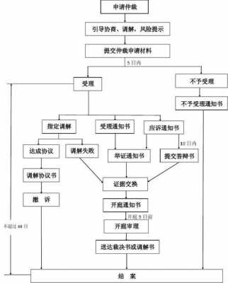 仲裁执行的流程（仲裁执行的流程是什么）-第3张图片-祥安律法网