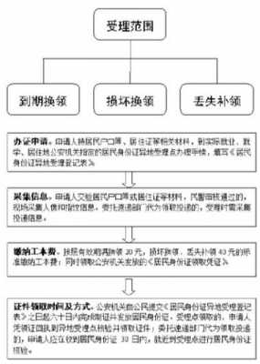 更换二代身份证流程（更换二代身份证流程）-第3张图片-祥安律法网