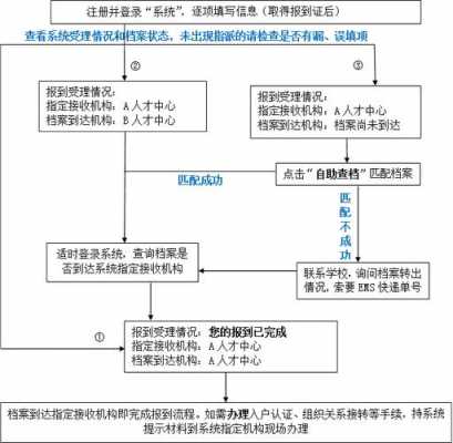 成都本科落户具体流程（成都本科落户步骤）-第3张图片-祥安律法网