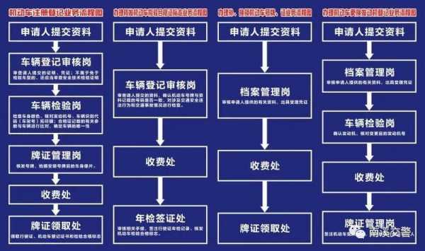 宜宾新车上牌流程（宜宾新车上牌流程视频）-第1张图片-祥安律法网