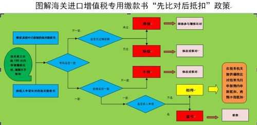 进口海关流程（进口海关怎么收税）-第2张图片-祥安律法网