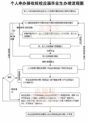 入深圳户口流程（入深圳户口流程及费用）-第3张图片-祥安律法网