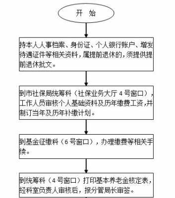 办理社保减员流程（办理社保减员的手续）-第1张图片-祥安律法网