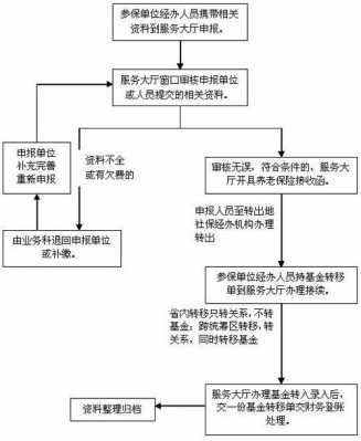 办理社保减员流程（办理社保减员的手续）-第2张图片-祥安律法网