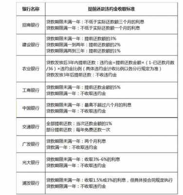 卖房提前还款的流程（卖房子提前还款手续费谁出）-第1张图片-祥安律法网