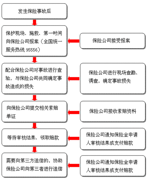 华安保险理赔流程（华安保险报销流程）-第1张图片-祥安律法网