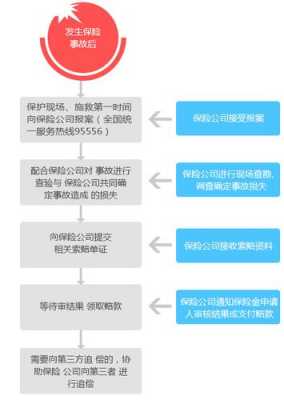 华安保险理赔流程（华安保险报销流程）-第2张图片-祥安律法网