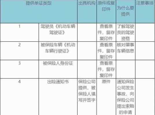 华安保险理赔流程（华安保险报销流程）-第3张图片-祥安律法网