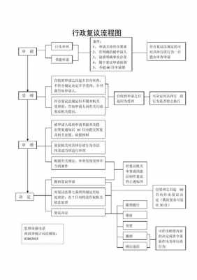 复议的流程（复议流程图）-第2张图片-祥安律法网