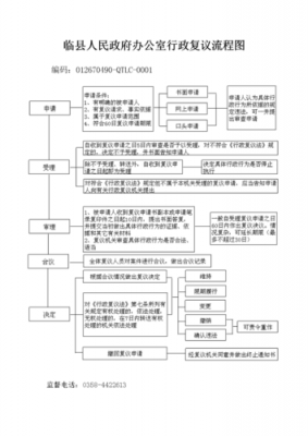 复议的流程（复议流程图）-第3张图片-祥安律法网