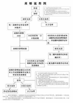 离婚案实际流程（离婚案件操作指引）-第1张图片-祥安律法网