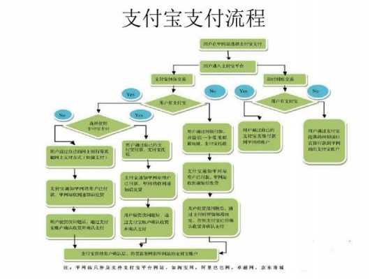 简述支付流程的步骤（支付过程包括哪几个环节?）-第1张图片-祥安律法网