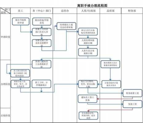 离职档案转人才流程（离职把档案调到人才市场需要哪些材料）-第1张图片-祥安律法网