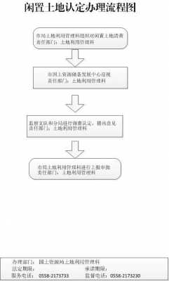 闲置土地听证流程（闲置土地听证流程怎么写）-第2张图片-祥安律法网