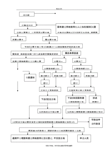 闲置土地听证流程（闲置土地听证流程怎么写）-第3张图片-祥安律法网