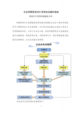 申请贸易公司流程（办贸易公司有什么条件）-第3张图片-祥安律法网