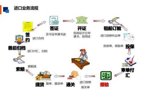 申请贸易公司流程（办贸易公司有什么条件）-第2张图片-祥安律法网