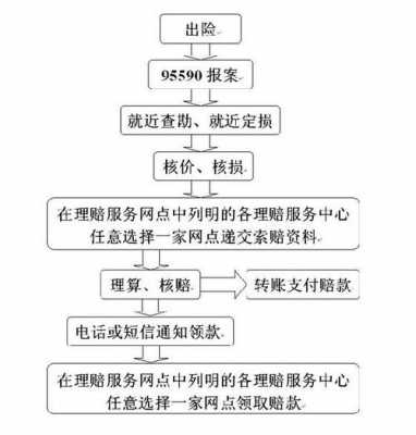 无锡快速理赔流程（无锡理赔中心理赔流程）-第3张图片-祥安律法网