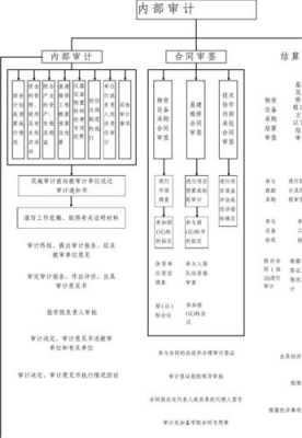 政府工程审计流程（政府工程审计流程包括哪些）-第1张图片-祥安律法网