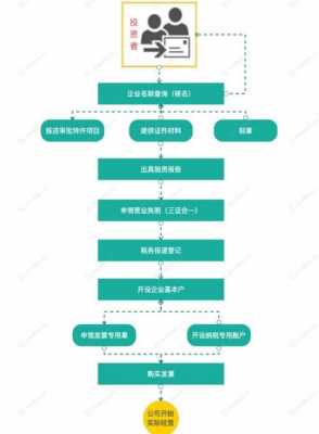 工作室的注册流程（工作室的注册流程图片）-第1张图片-祥安律法网