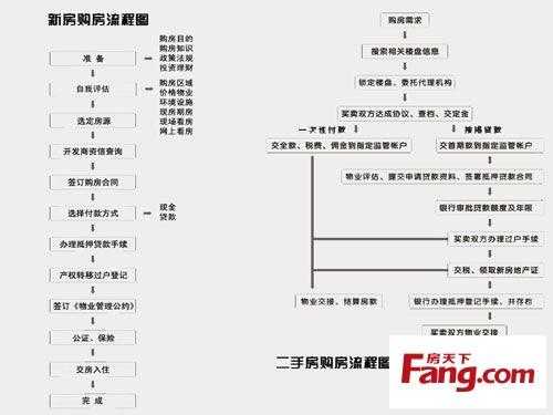 2019年买房交税流程（2019年买房交税流程图）-第2张图片-祥安律法网