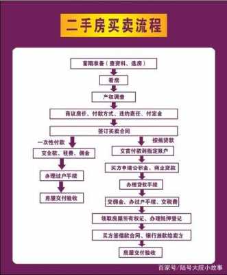 海南买二手房流程（海南买二手房需要哪些手续）-第2张图片-祥安律法网