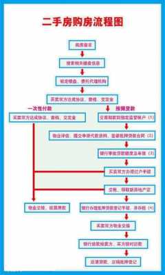 海南买二手房流程（海南买二手房需要哪些手续）-第3张图片-祥安律法网