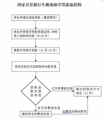 生源地助学续贷流程（生源地助学续贷流程详解）-第3张图片-祥安律法网