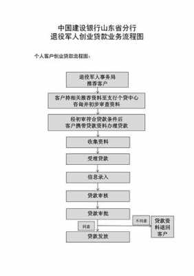 建行贷款流程（建行贷款步骤）-第1张图片-祥安律法网