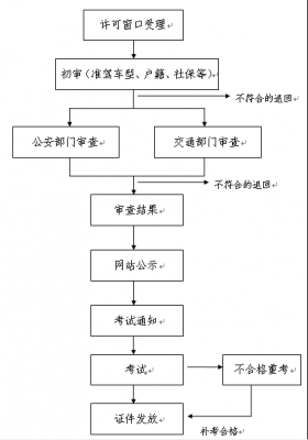 嘉兴车辆过户流程（嘉兴车辆过户手续流程）-第2张图片-祥安律法网