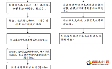 举报低保流程（举报低保流程怎么写）-第1张图片-祥安律法网