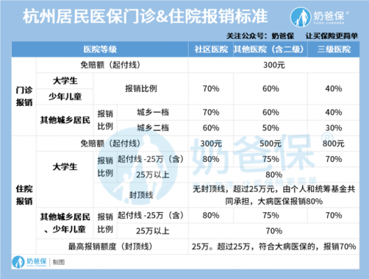 杭州少儿医保报销流程（杭州少儿医保报销规则）-第2张图片-祥安律法网