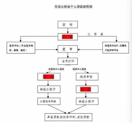 住房公积金租房提取流程（住房公积金租房提取流程及手续）-第3张图片-祥安律法网