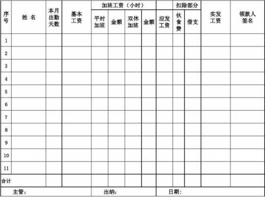 工资结算发放流程（工资结算发放明细表）-第1张图片-祥安律法网