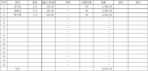 工资结算发放流程（工资结算发放明细表）-第3张图片-祥安律法网