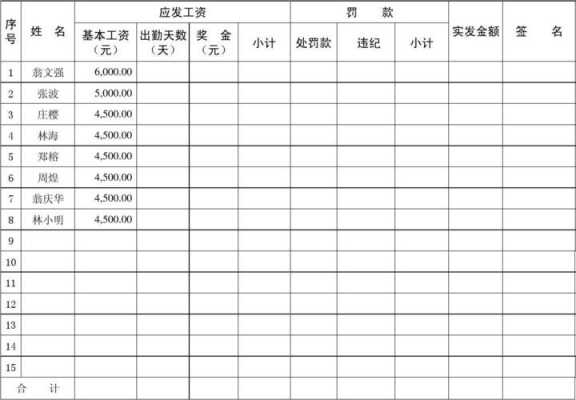 工资结算发放流程（工资结算发放明细表）-第2张图片-祥安律法网