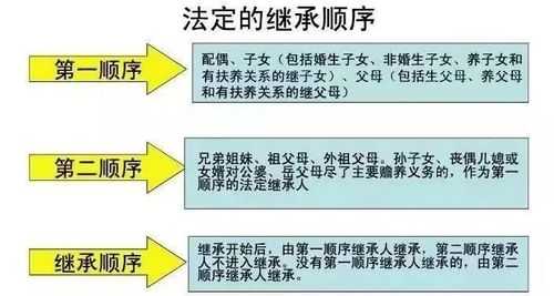 多子女遗产继承流程（多子女遗产继承流程怎么写）-第1张图片-祥安律法网