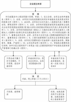 合资企业设立流程（合资企业设立流程规定）-第2张图片-祥安律法网