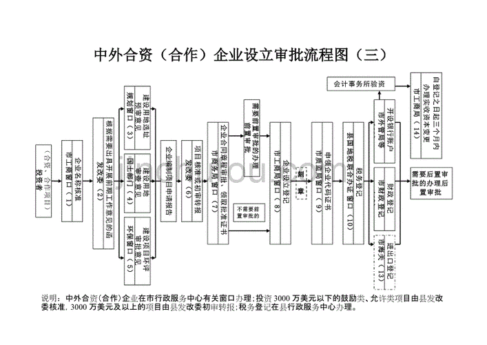 合资企业设立流程（合资企业设立流程规定）-第3张图片-祥安律法网