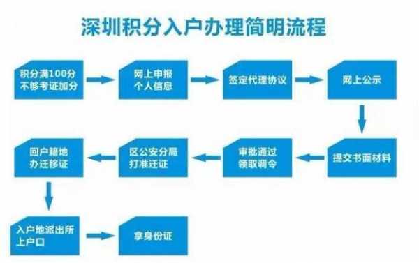 深圳随迁户口流程（深圳随迁户口怎么办理）-第1张图片-祥安律法网