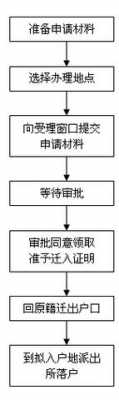 深圳随迁户口流程（深圳随迁户口怎么办理）-第2张图片-祥安律法网