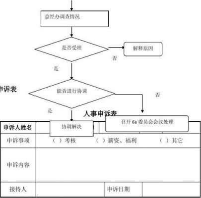 法律案件申诉流程（法律申诉处理是什么意思）-第3张图片-祥安律法网